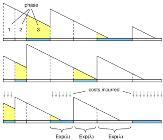 Figure 2: Sample path with m = 3 queues.