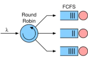 Figure 1: Round-Robin routing to k servers.