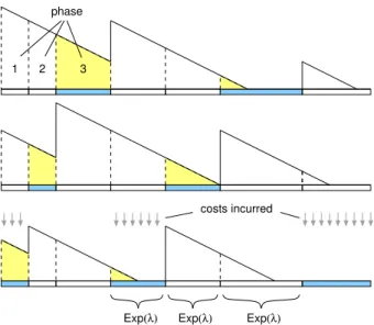 Figure 2: Sample path with k = 3 queues.