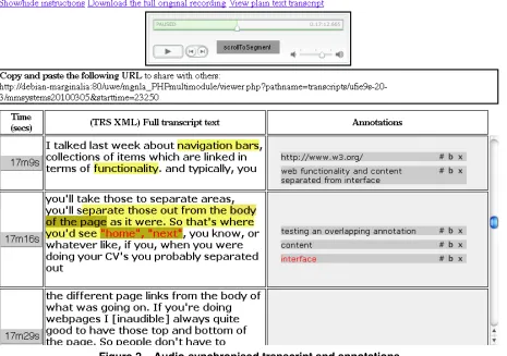 Figure 2 – Audio-synchronised transcript and annotations 
