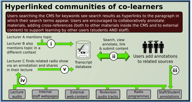 Figure 3 – An adaptive approach to teaching (reprinted from Lynch & Phelps 2009) 