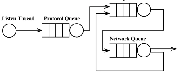 Figure 1: Organization of the Experimental Server