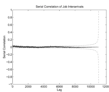 Fig. 3. CCDFs of served data-chunk size, requested data-chunk size, and full object size