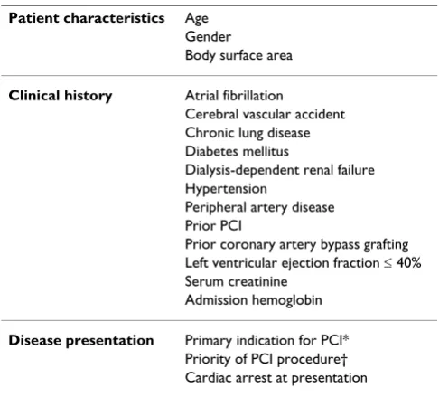 Table 1: Patient and Clinical Variables Used in PREDICT Risk Models.