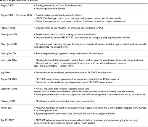 Table 2: Implementation Timeline