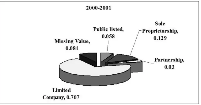 Figure 11.2 Ownership structure of innovating ﬁ rms (1997–1999).Source: MASTIC (2004).