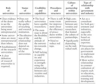 Table 11.1 Current Perceptions of Malaysian Universities