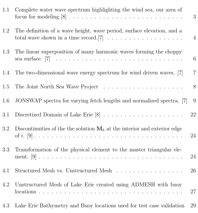Figure Page