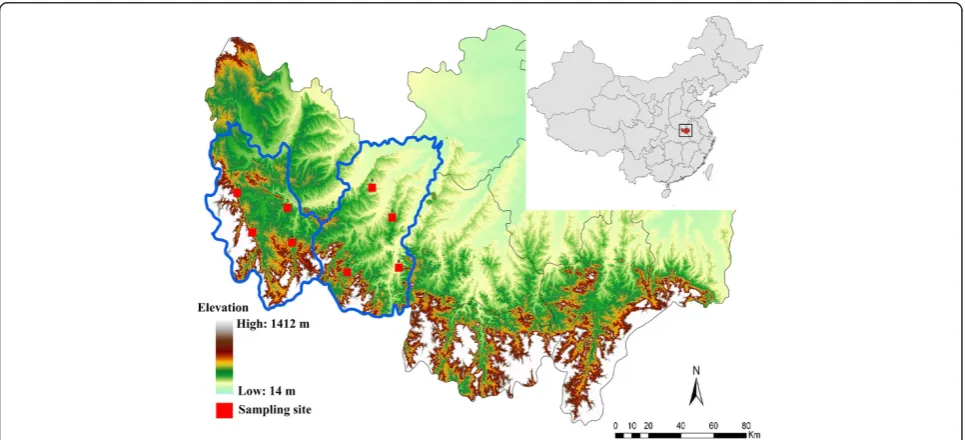 Figure 1 The geographic map of sampling sites in Xinyang city of central China. (Sampling sites 1–4 located in Shihe District and samplingsites 5–8 located in Luoshan County).