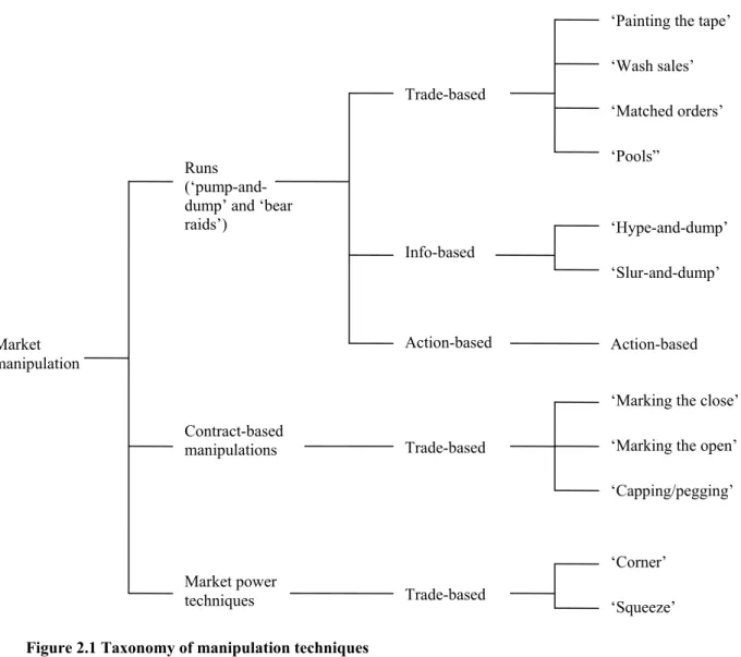 Figure 2.1 Taxonomy of manipulation techniques 