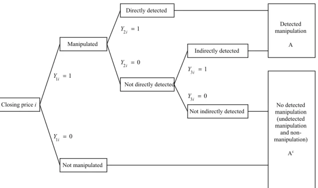 Figure 3.1 Modified detection controlled estimation model 