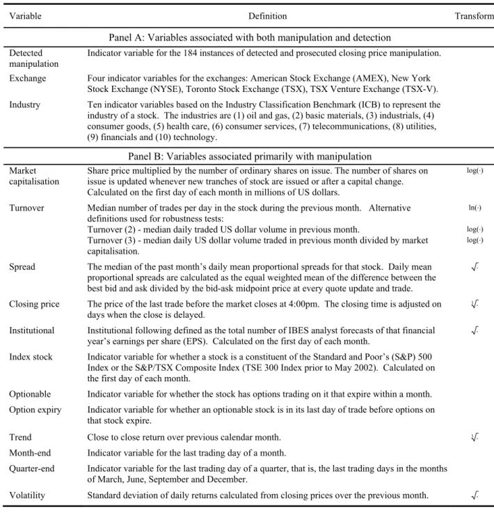 Table 3.1  Definitions of variables 