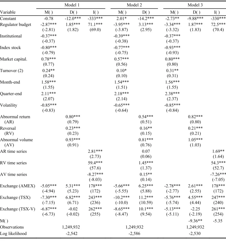Table 3.4  Model estimates 