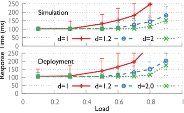 Figure 8: Frameworks that use Sparrow are decom- decom-posed into frontends, which generate tasks, and  execu-tors, which run tasks