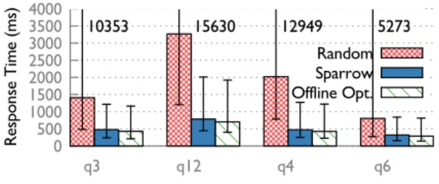 Table 3: Median, 5th, and 95th percentile response times of the 3 phases of TPC-H query 3