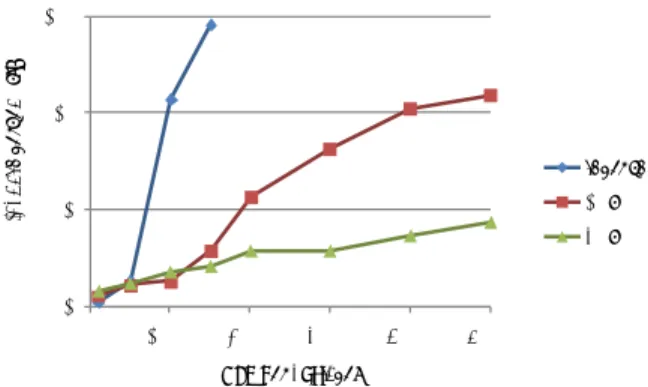 Figure 9: Mesos master’s scalability versus number of slaves.