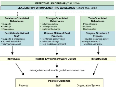 Figure 2:  Conceptual Framework