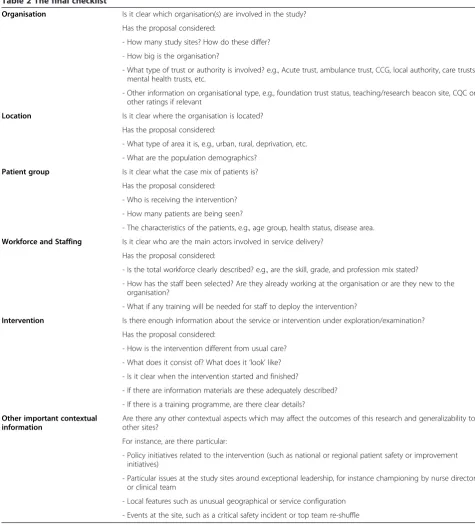Table 2 The final checklist