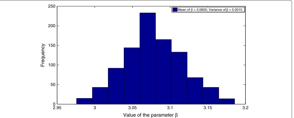 Figure 6 The best-fit trajectory of model (3.1) calculated using the GLS methodology, along with the epidemic data.