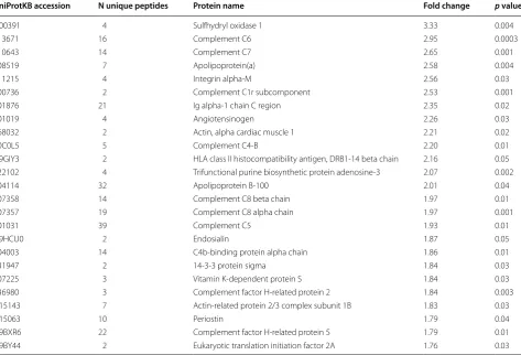 Table 1 Clinical characteristics and MEST classification of included patients at time of biopsy