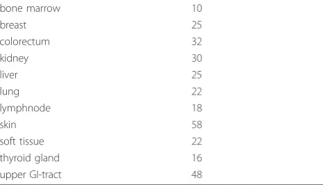 Table 1 Enrolled cases according to the localisation (n)