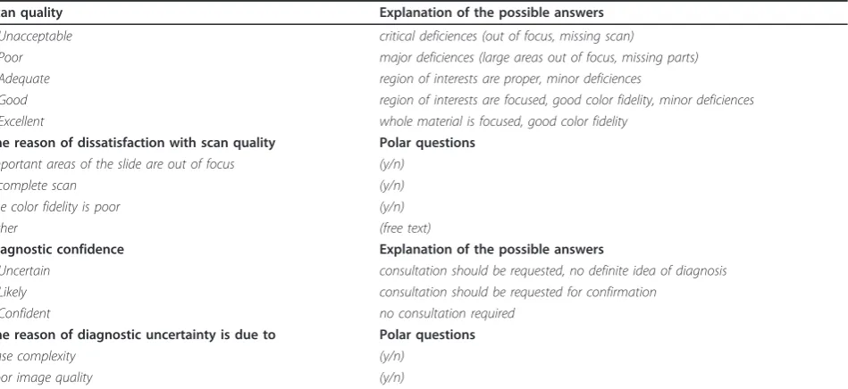 Table 2 Clinical research form