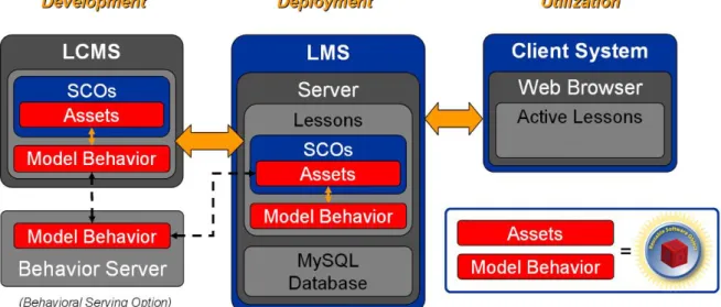 Figure 1 – Learning System Architecture 