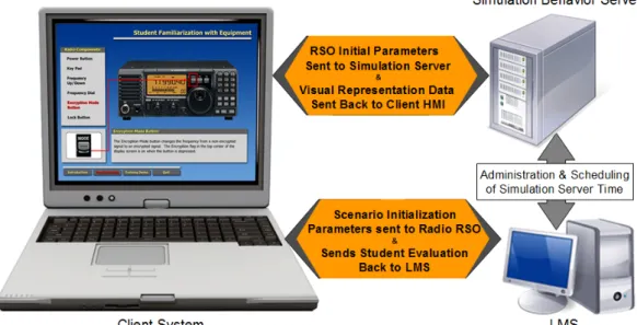 Figure 3 – Simulation Behavior Server Configuration 