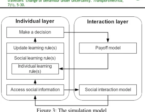 Figure 3: The simulation model