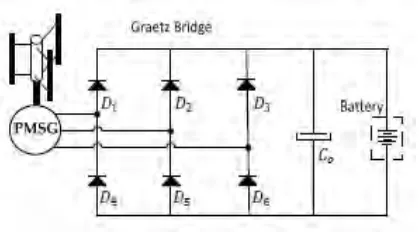 Figure 2.5: Three-phase rectifier Graetz bridge type 