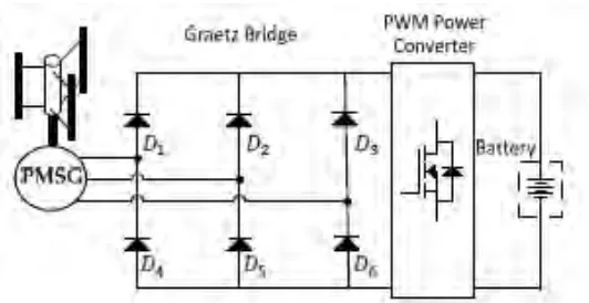 Figure 2.6:  Graetz bridge with buck converter 
