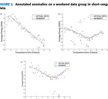FIGURE 3. Prediction of energy usage by segmented linear regression.
