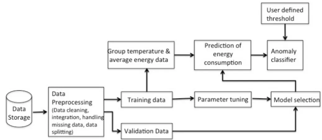 FIGURE 4. Block diagram for annotating ground truth anomalies using long-range data.