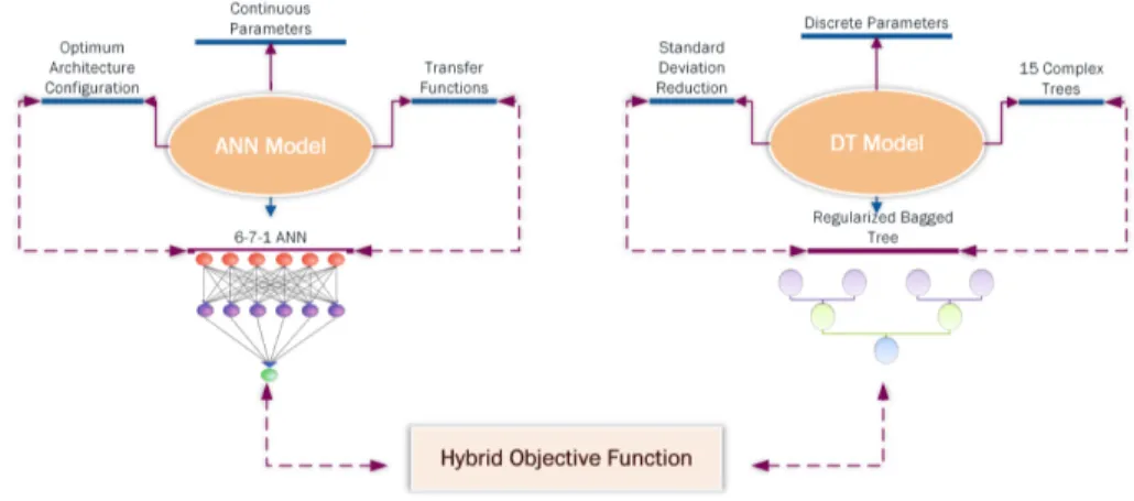 Fig. 3. The hybrid model structure 