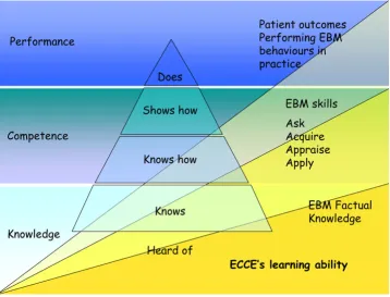 Figure 4 gives an example of a vignette from ECCE. Theresponse option includes one or more correct answers foreach question, and other reasonably plausible but incor-rect response as distractors.