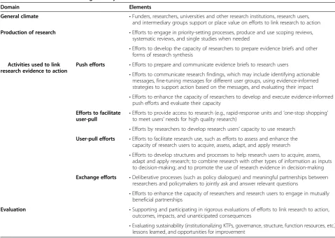Table 3 Framework for assessing country-level efforts to link research to action*