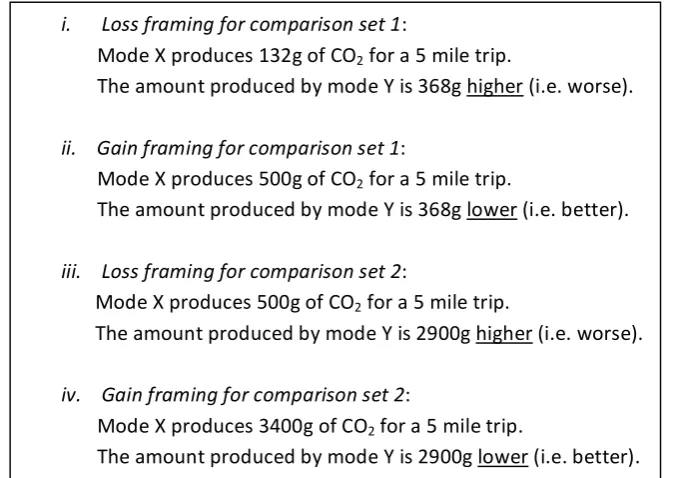 FIGURE 1: The gain and loss framing for two CO2 emissions comparison sets. 