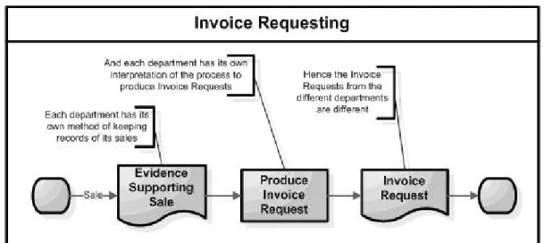 Figure 1 – Pictographic Process Map.