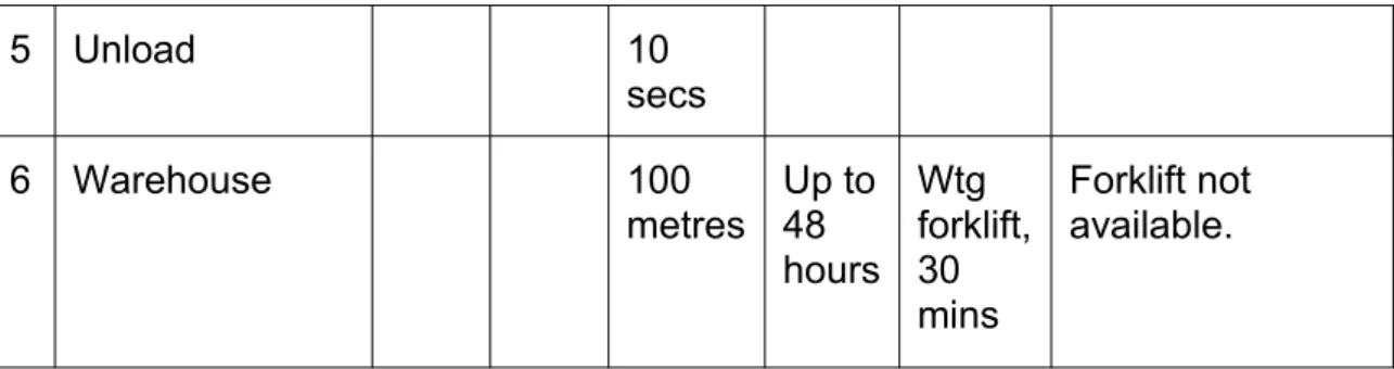 Figure 3 – relationship between EMS approaches