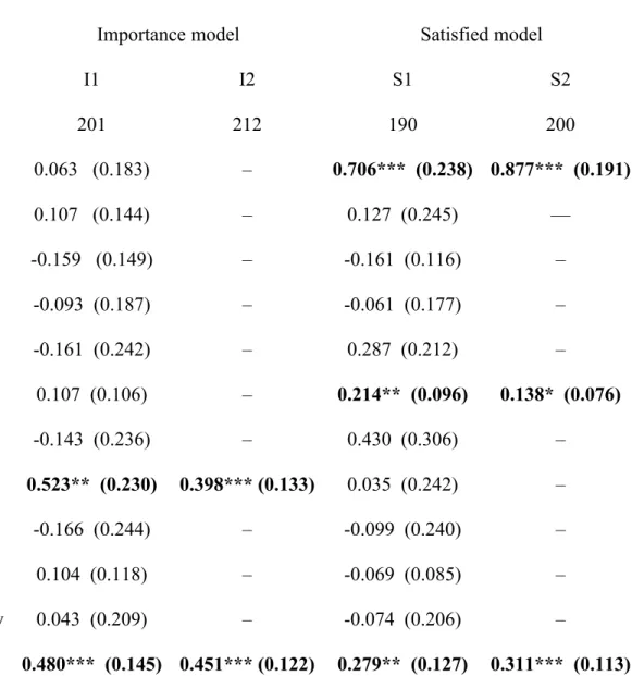 Table 5: Econometric results: Separate importance and satisfaction models