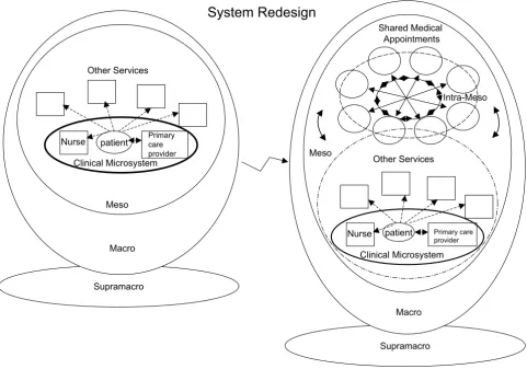 Figure 1implementation as intra-meso componentsuccessful SMA implementation as intra-meso component