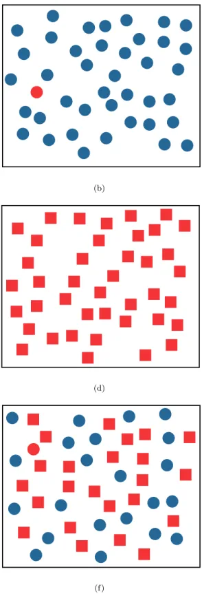 Fig. 2. Examples of target search: (a, b) identifying a red target in a sea of blue distracters is rapid and accurate, target absent in (a), present in (b); (c, d) identifying a red circular target in a sea of red square distracters is rapid and accurate, 