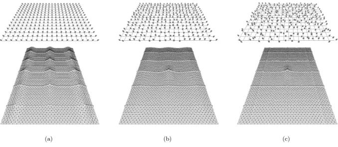 Fig. 4. Three displays of pexels with different regularity and a 5 × 3 patch from the center of the corresponding autocorrelation graphs: (a) a completely regular display, resulting in sharp peaks of height 1.0 at regular intervals in the autocorrelation g