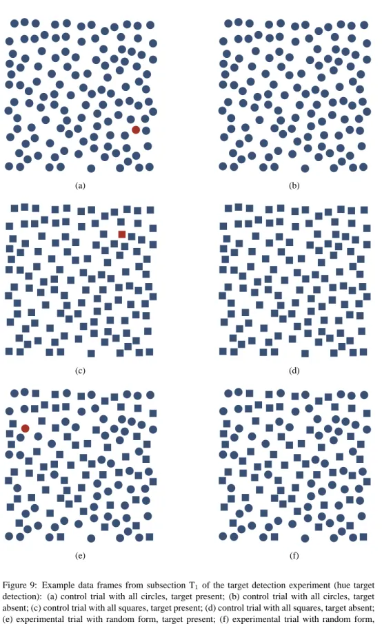 Figure 9: Example data frames from subsection T 1 of the target detection experiment (hue target detection): (a) control trial with all circles, target present; (b) control trial with all circles, target absent; (c) control trial with all squares, target p