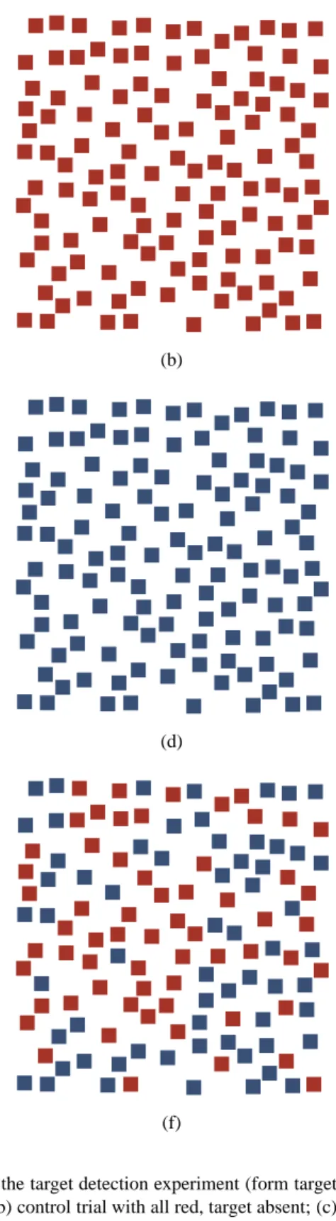 Figure 10: Example data frames from subsection T 2 of the target detection experiment (form target detection): (a) control trial with all red, target present; (b) control trial with all red, target absent; (c) control trial with all blue, target present; (