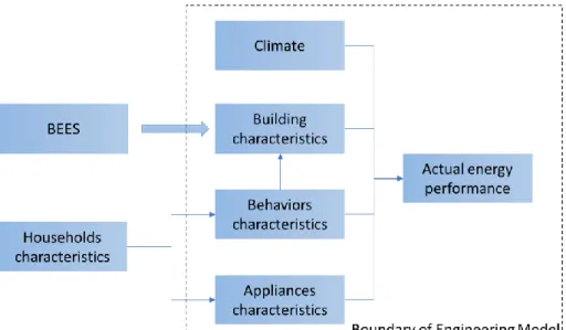 Fig. 3 Theoretical Framework 