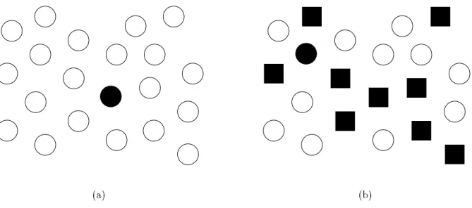 Figure 2.1: Examples of target detection: (a) lled circle target can be preattentively detected because it contains the unique feature \lled&#34;; (b) lled circle target cannot be preattentively detected because it contains no preattentive feature uniqu