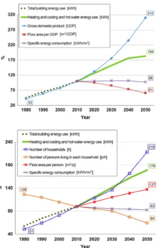 Fig. 3. Comparison of energy eﬃciency trends for households in a selection of EU countries: Left frame shows the countries that outperform the EU average while in the right include those below energy eﬃciency average [37].