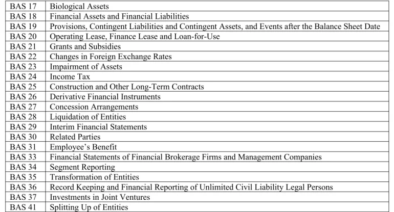 Table 3. The structure of the laws
