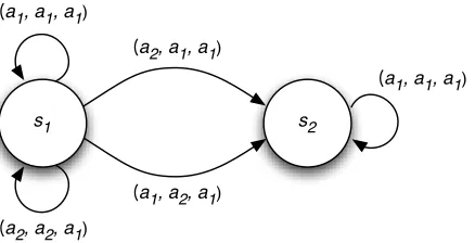 Figure 2: Example action frame F